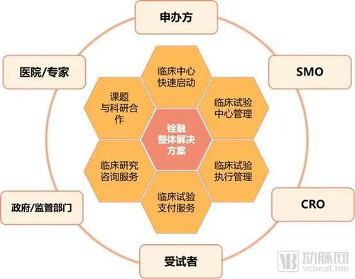 銓融醫(yī)藥科技完成數(shù)千萬元b輪融資,凱乘資本繼續(xù)擔(dān)任獨(dú)家財務(wù)顧問