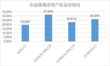 esg之s維度的分析 2021年制藥 生物科技和生命科學(xué)行業(yè)上市公司 下