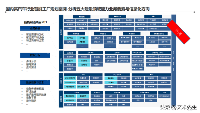 智能工廠信息化頂層架構設計咨詢項目藍圖解析